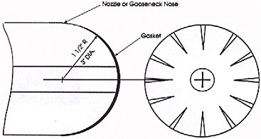 NOZZLE GASKETS