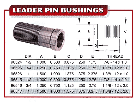 LEADER PIN BUSHINGS